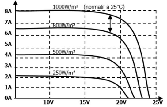 panel_solnechnyx_batarej_monokristallicheskaya_uniteck_unisun_100.12m_0446_100vt_12v_1050x550x35mm_anodirovannyj_alyuminievyj_chernyj_korpus_mini1.jpeg