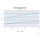 Купить  в интернет магазине maritim.su