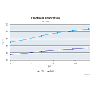 Купить  в интернет магазине maritim.su